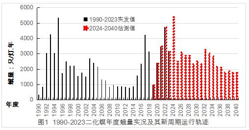 臺(tái)州農(nóng)資